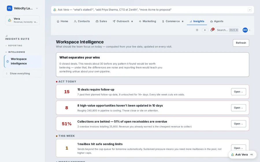 Quotarider Workspace Intelligence: act-today list with deals needing follow-up, cooling opportunities and overdue receivables