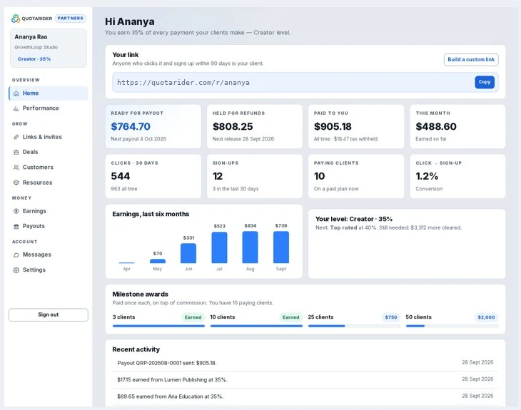 Quotarider partner dashboard: $764.70 ready for payout, $905.18 paid, earnings rising month by month at the Creator 35% level
