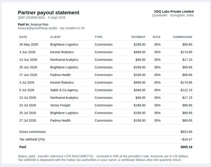 Partner payout statement: eleven client payments at 35%, $923.65 gross commission, $905.18 paid by bank transfer